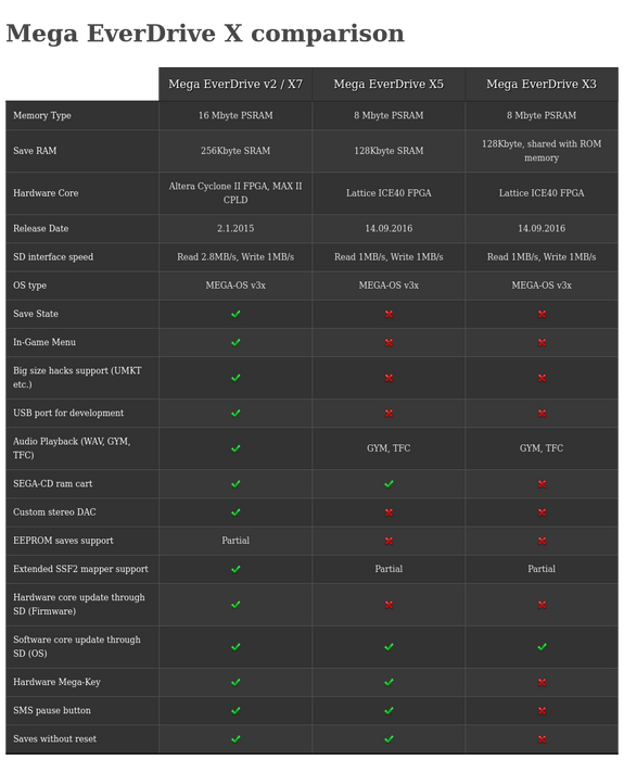 Krikzz's Mega EverDrive X3