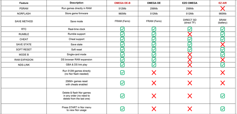 EZ-Flash Omega Definitive Edition B