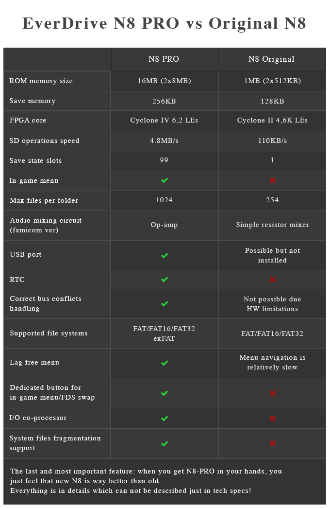 EverDrive N8 Pro de Krikzz - NES
