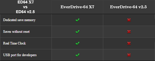 Krikzz's EverDrive-64 X7