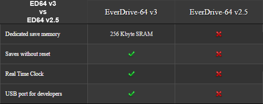 Krikzz's EverDrive 64 V2.55